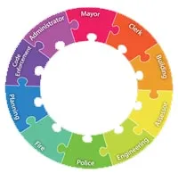 Government Departments